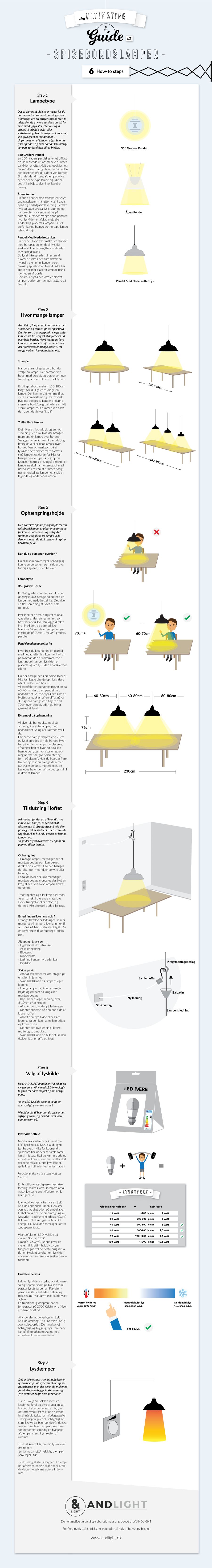 Hvordan hænger man en lampe over spisebordet guide